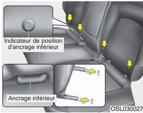 KIA SPORTAGE 2012 - Ancrage du siège d'enfant - 2
