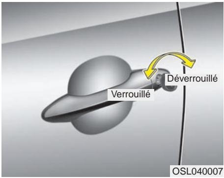 KIA SPORTAGE 2012 - SERRURES DE PORTE - 1