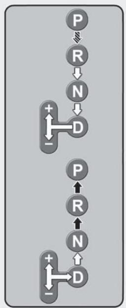 KIA SPORTAGE 2012 - BOîTE-PONT AUTOMATIQUE (SI ÉQUIPÉ) - 1