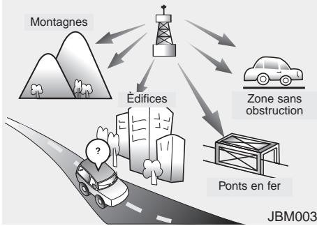 KIA SPORTAGE 2012 - Station radio FM - 1