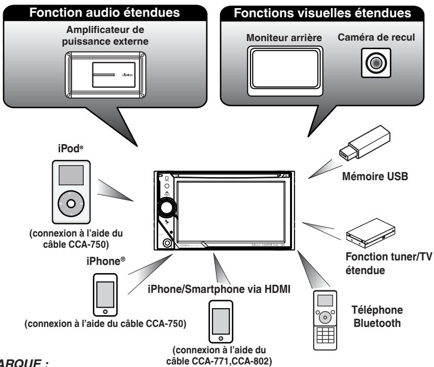 CLARION NX405EC - Caractéristiques - 2