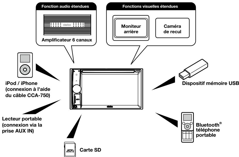 CLARION NX502ETRK - Fonctionnalités - 10