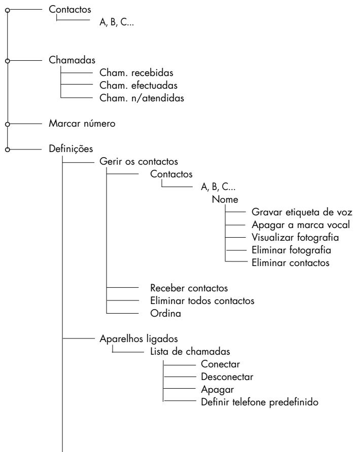 PARROT CK3200 LS-COLOR - FUNCTIONALIDADES - 3