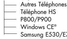 PARROT CK3200 LS-COLOR - Fonctionnalités - 3