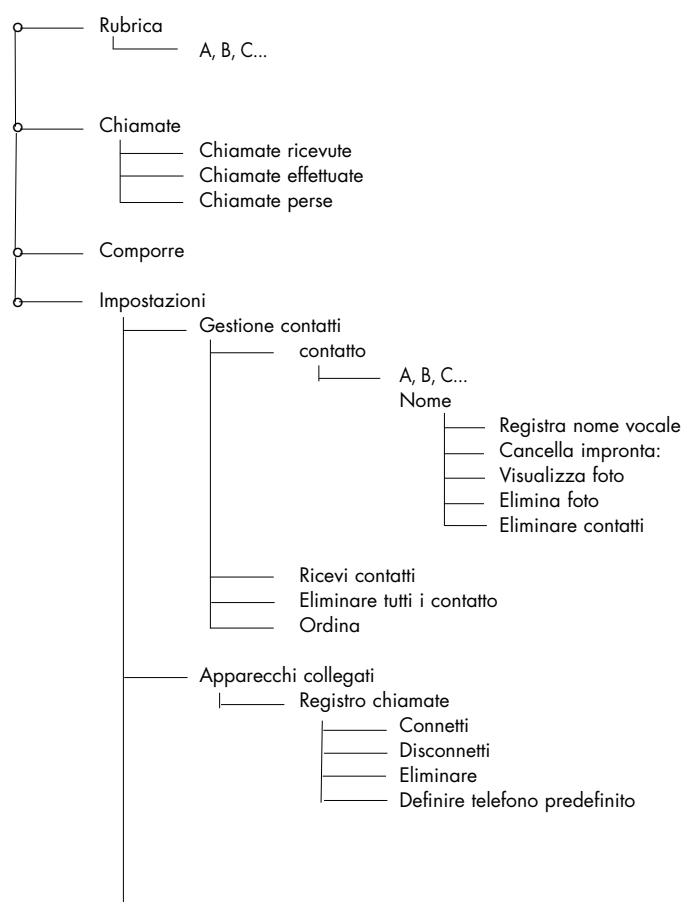 PARROT CK3200 LS-COLOR - FUNZIONALITA - 2
