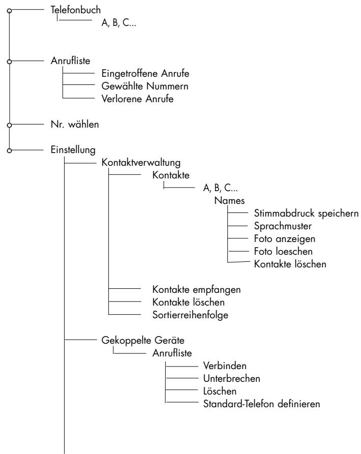 PARROT CK3200 LS-COLOR - FUNCTIONS - 2