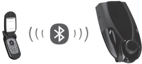 PARROT MINIKIT - Συνδεση τοῦ Bluetooth/PDA τηλεφωνου σας - 1