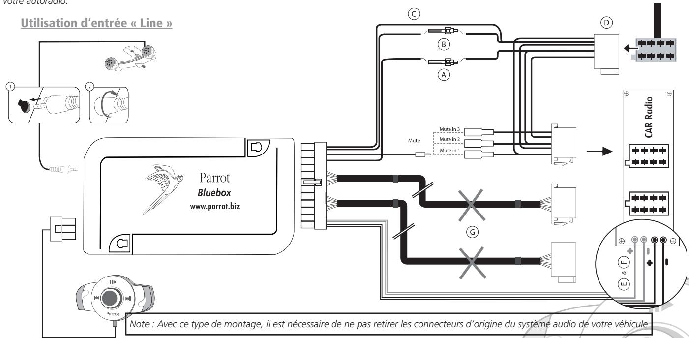 PARROT MUSICKIT MK6000 - Autoradio avec entrees « line in » (voir schéma suivant) : - 1