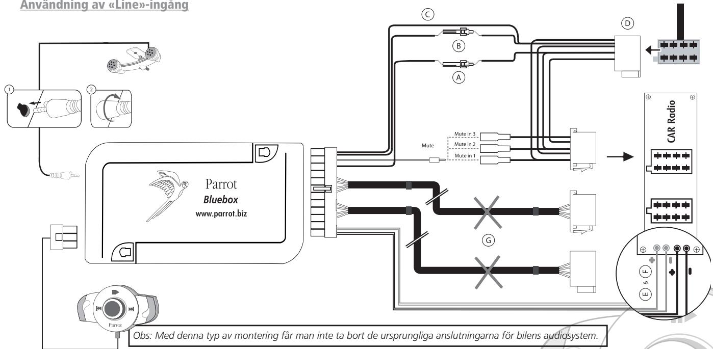 PARROT MUSICKIT MK6000 - Bilradio med «Line»-ingångar (se följande schema): - 1