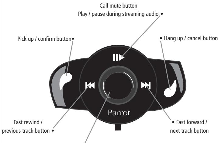 PARROT MUSICKIT MK6000 - Car stereo with line-in jacks (refer to the following diagram): - 3