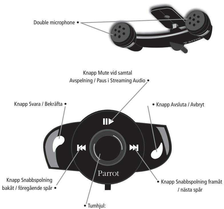 PARROT MUSICKIT MK6000 - BESKIVNING AV PARROT MK6000 - 1