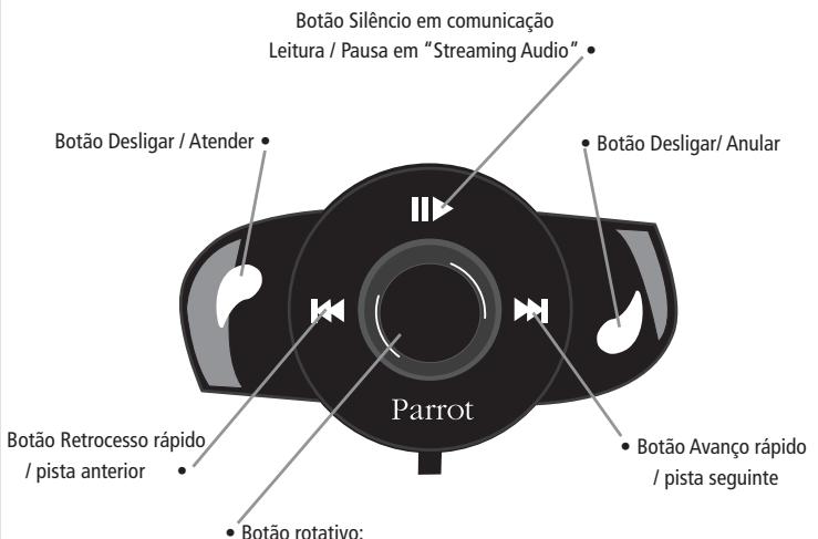 PARROT MUSICKIT MK6000 - DESCRIÇÃO DO PARROT MK6000 - 2