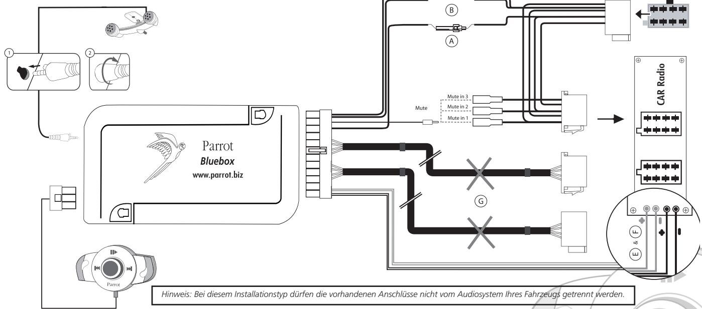 PARROT MUSICKIT MK6000 - Autoradio mit «Line»-Eingang (siehe nachstehende Abbildung): - 1