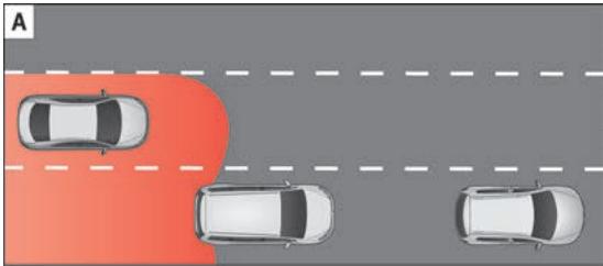 SEAT ARONA - Situations de conduite - 1