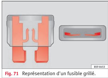 SEAT ARONA - Distinction par couleurs des fusibles situés sous la planche de bord - 2