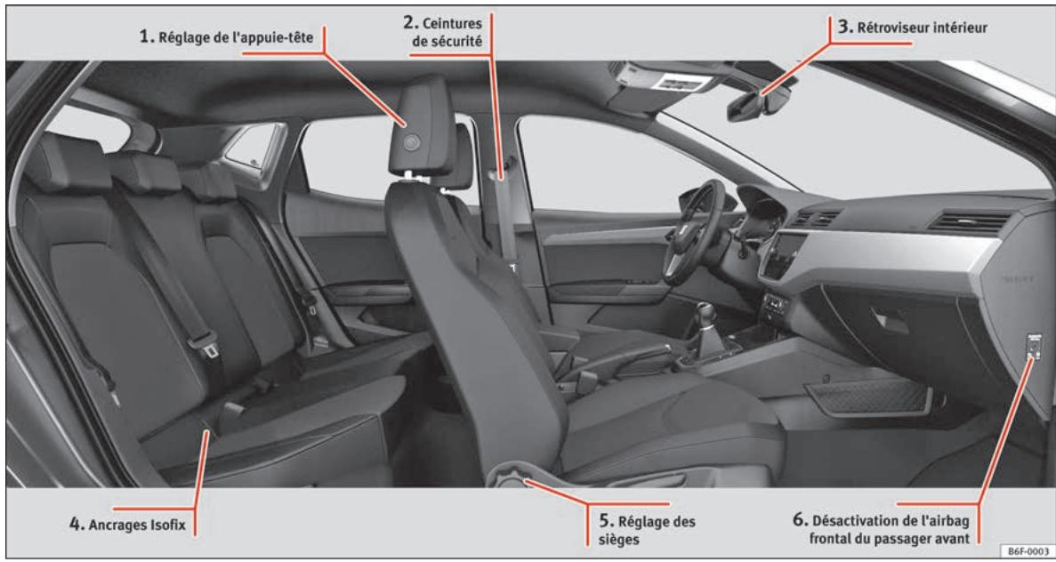 SEAT ARONA - Vue interieure - 1