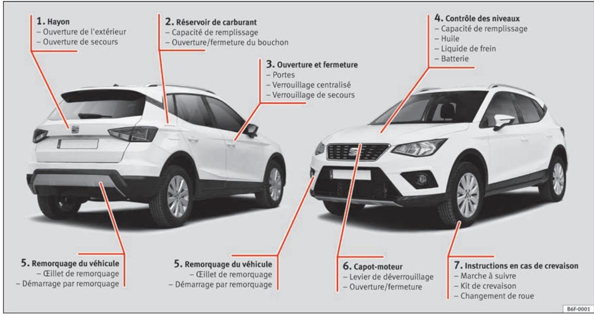 SEAT ARONA - Vue extérieure - 1