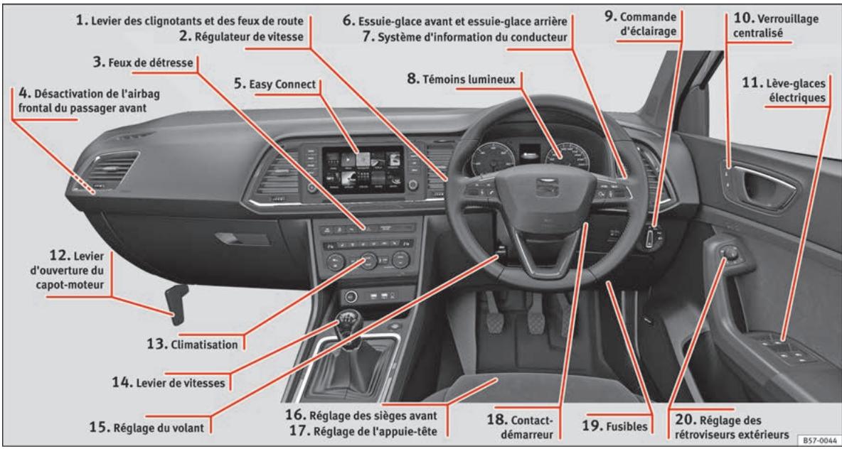 SEAT ATECA - Vue interieure (guide droit) - 1