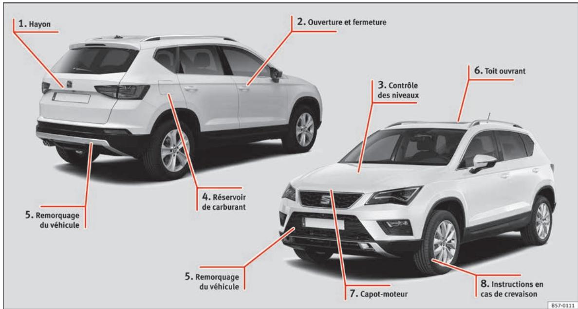 SEAT ATECA - Vue extérieure - 1