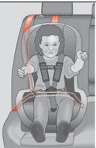 SEAT ATECA - Fixation du siège pour enfant - 1