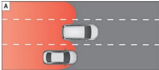 SEAT ATECA - Situations de conduite - 2