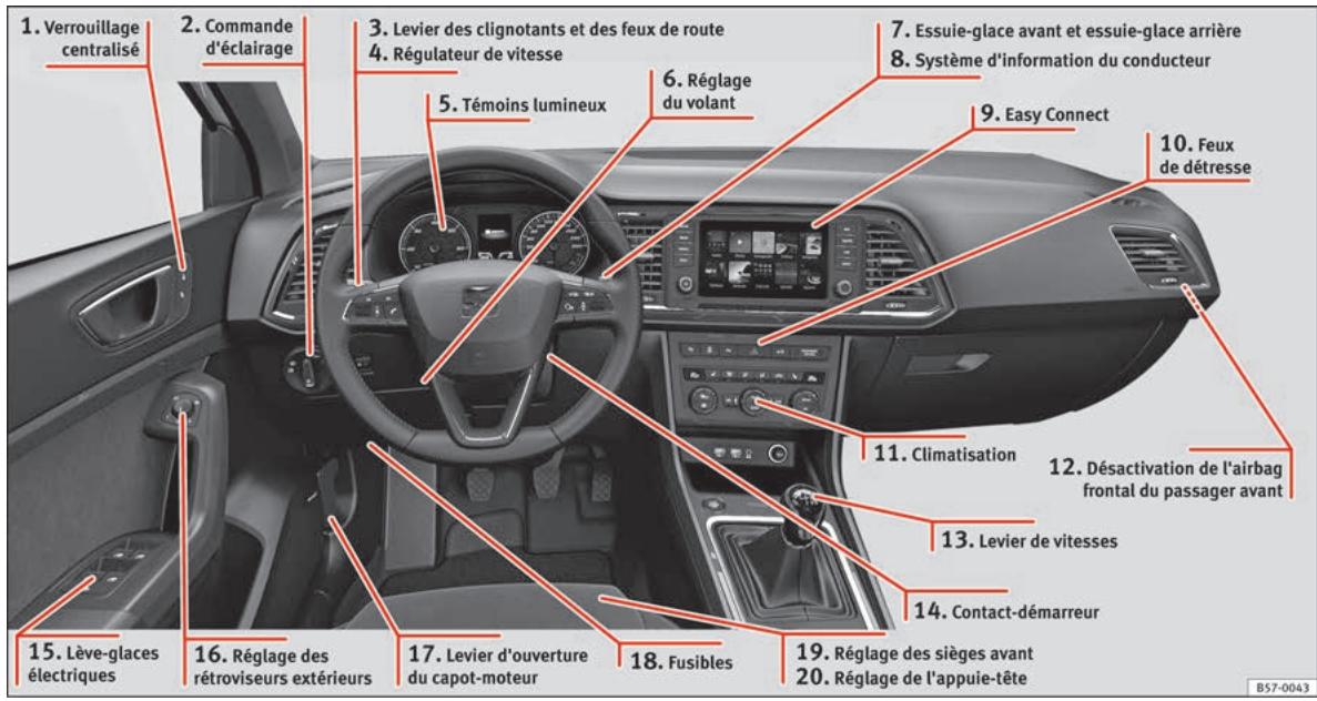 SEAT ATECA - Vue intérieure (guide gauche) - 1