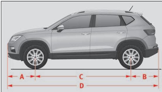 SEAT ATECA - Cotes - 1