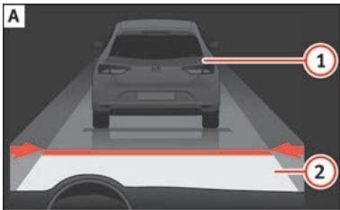 SEAT ATECA - Indications à l'écran, témoins d'alerte et de contrôle - 1