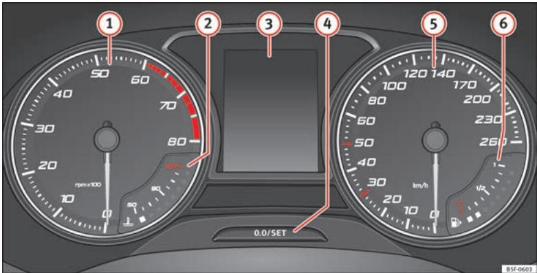 SEAT ATECA - Cadrans - 1