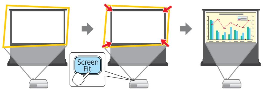 EPSON EB 1761W - Réglage de l'image projetée pour l'ajuster automatique au cadre de l'écran - Screen Fit - (EB-1776W uniquement) - 1