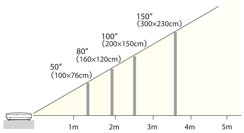EPSON EB 1761W - Pour le modele EB-1776W/EB-1771W/EB-1761W - 2
