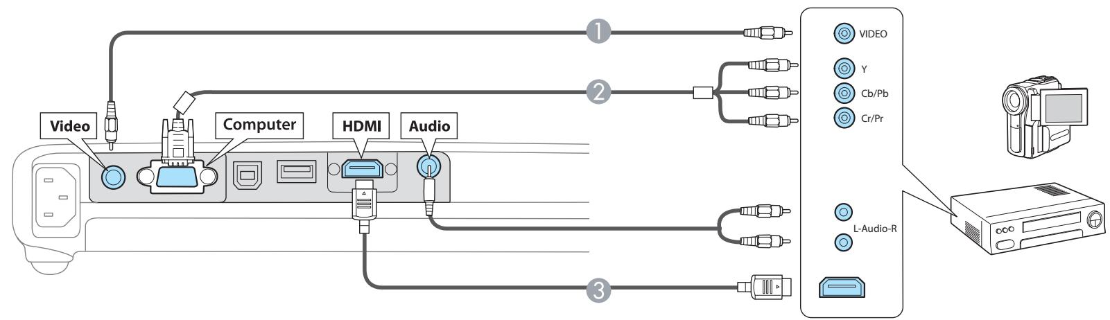 EPSON EB 1761W - Connexion de sources d/images - 1