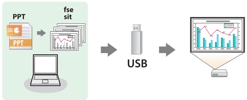 EPSON EB 1761W - Projection de fichiers PowerPoint convertis dans EasyMP Slide Converter - 1