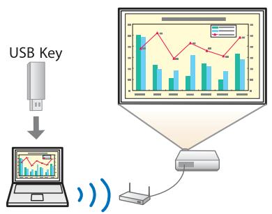 EPSON EB 1761W - Connexion d'un projecteur et d'un ordinateur sans fil à l'aide de Quick Wireless Connection (EB-1776W/EB-1771W/EB-1761W uniquement) - 1