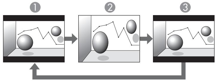 EPSON EB 1761W - Modification du rapport L/H des images provenant d'equipements video ou du port HDMI - 2