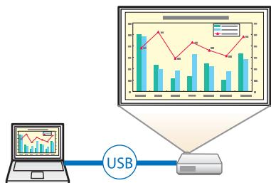 EPSON EB 1761W - Connexion à l'aide d'un cable USB et projection (USB Display) - 1