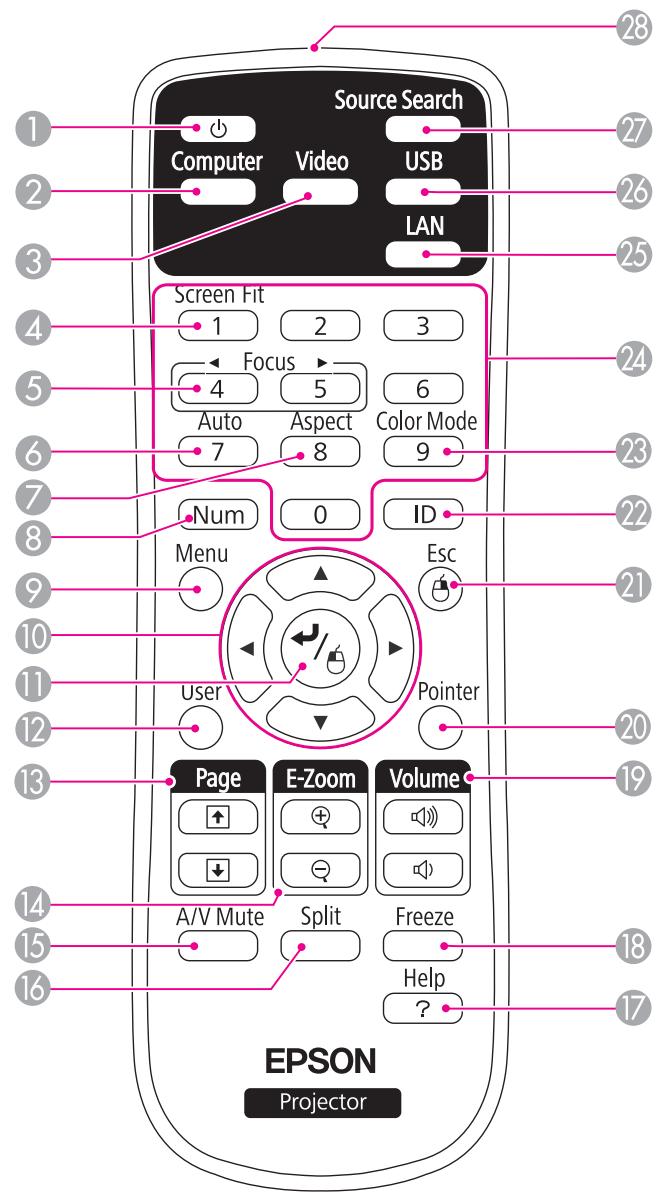 EPSON EB 1761W - Panneau de commande - 2