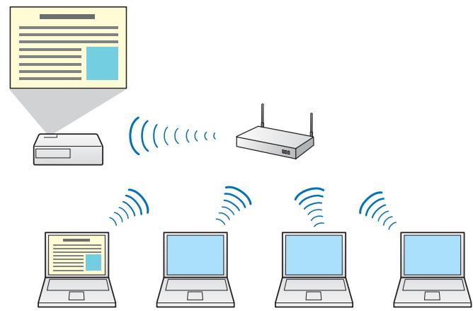 EPSON EB 1761W - EasyMP Network Projection (EB-1776W/EB-1771W/EB-1761W uniqueness) - 1