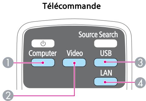 EPSON EB 1761W - Passage à l'image cible à l'aide de la télécommande - 1