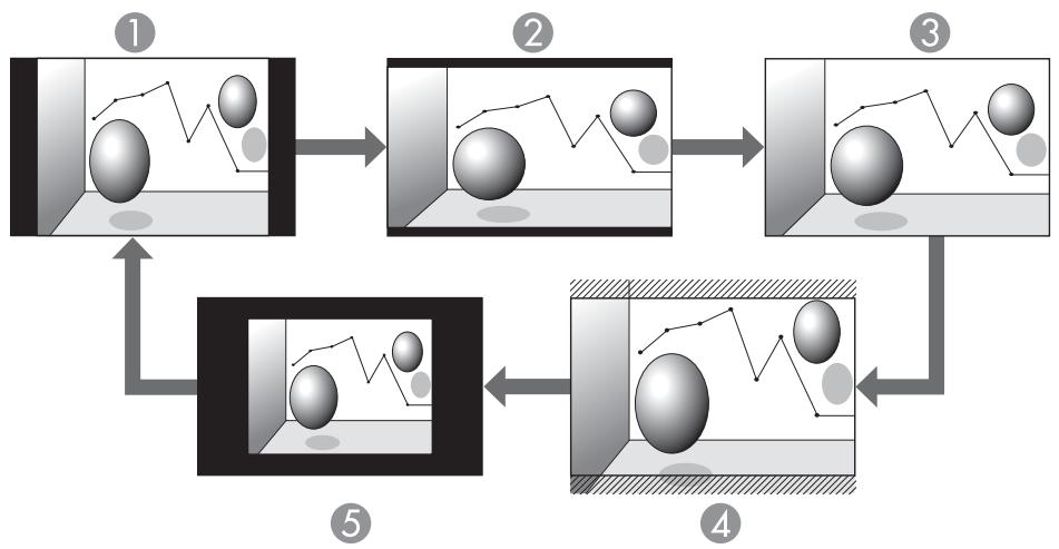 EPSON EB 1761W - Modification du rapport L/H des images provenant d'equipements video ou du port HDMI - 1