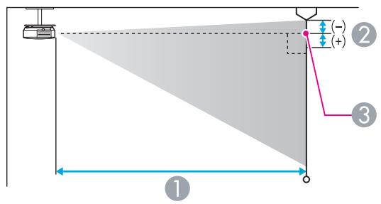 EPSON EB 1761W - Distance de projection (pour le modele EB-1751) - 2