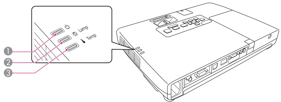 EPSON EB 1761W - Signification des témoins - 1