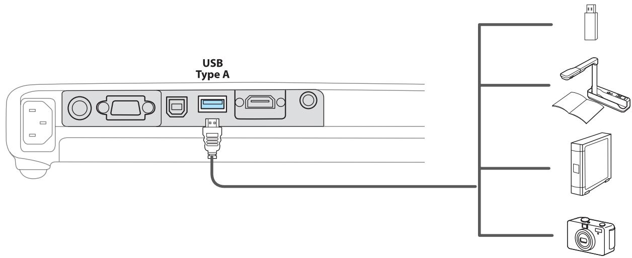 EPSON EB 1761W - Connexion de péripériques USB - 1