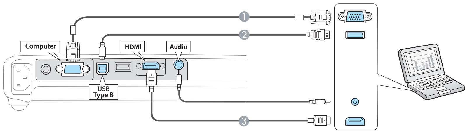 EPSON EB 1761W - Connexion d'un ordinateur - 1