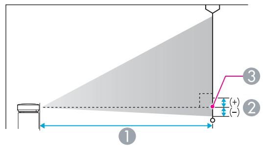 EPSON EB 1761W - Distance de projection (pour le modele EB-1751) - 1