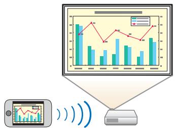 EPSON EB 1761W - Projection d/images à partir de péripériques portatifs via un réseau (EB-1776W/EB-1771W/EB-1761W uniquement) - 1