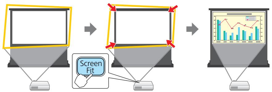 EPSON EB 1761W - Ajuster automatique dans le cadre de l'écran - Screen Fit - (EB-1776W uniquement) - 1