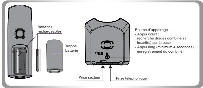 SAGEMCOM D182 - Présentation du téléphone - 1