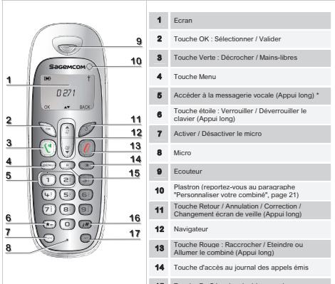 SAGEMCOM D271A,  D271 A,  D271 A - Touches du combiné - 1
