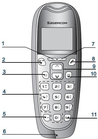 SAGEMCOM D571 - Le combiné - 1